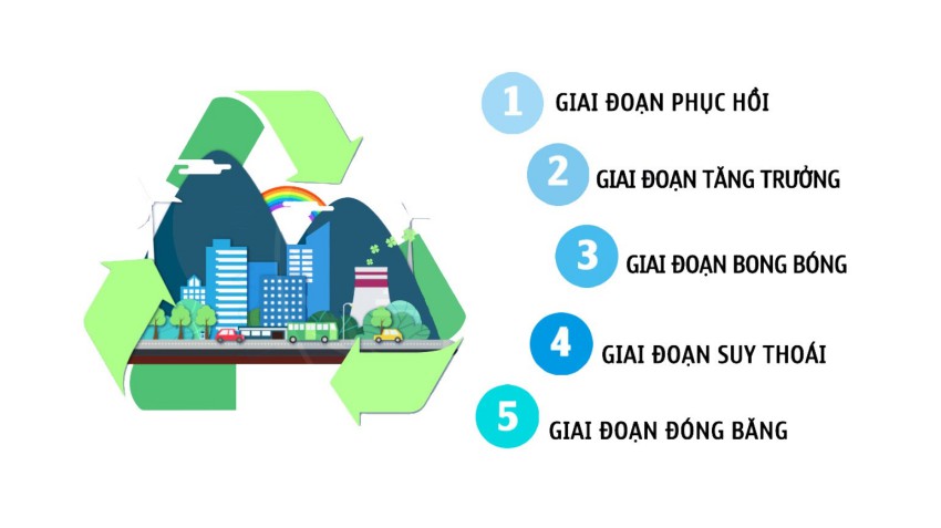 5 giai doan xac dinh mot chu ky