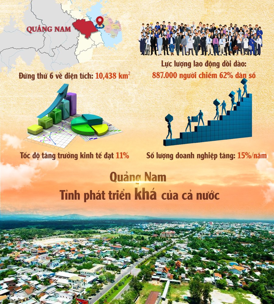 Nam Hội An City - tiềm năng từ miền đất di sản