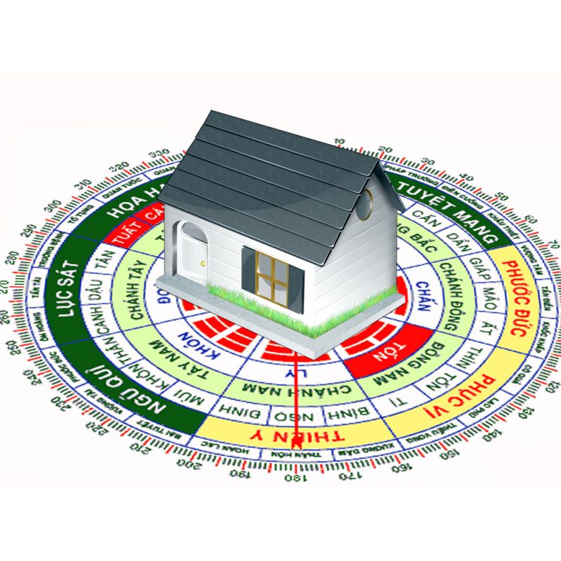 Xác định hướng nhà, tâm nhà trong phong thủy 
