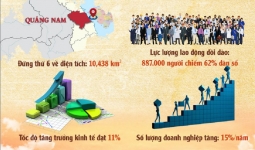 Infographic: Nam Hội An city - Tiềm năng từ miền đất di sản